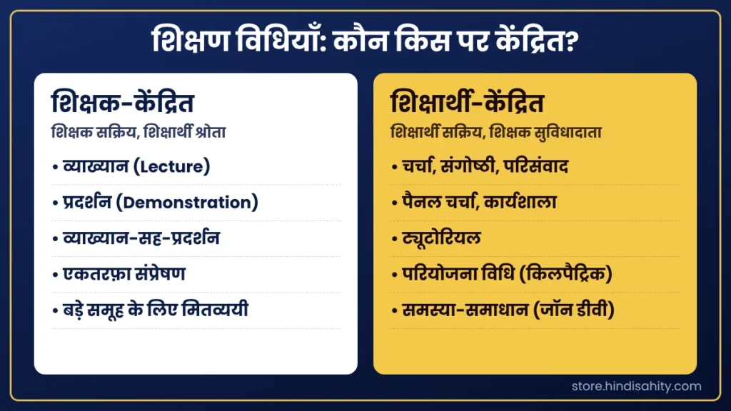 शिक्षक-केंद्रित बनाम शिक्षार्थी-केंद्रित शिक्षण विधियाँ