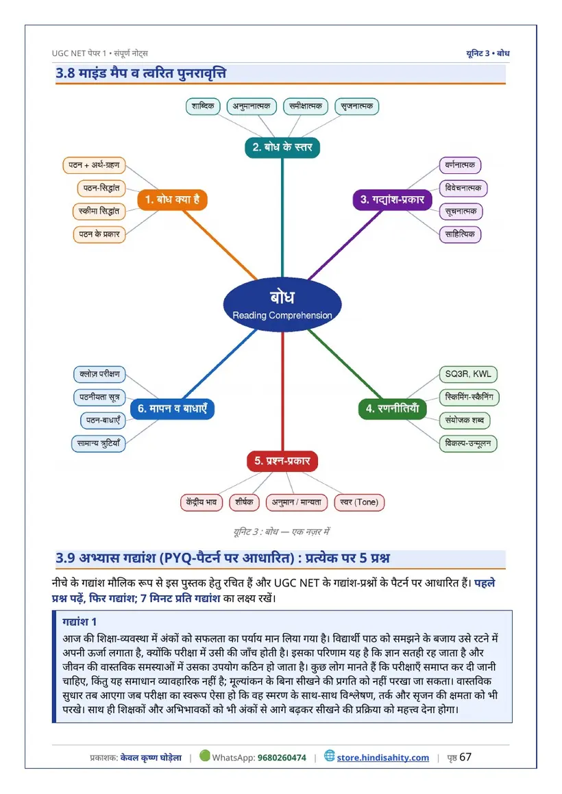 UGC NET Paper 1 नोट्स का नमूना पन्ना: बोध (Reading Comprehension) का माइंड मैप