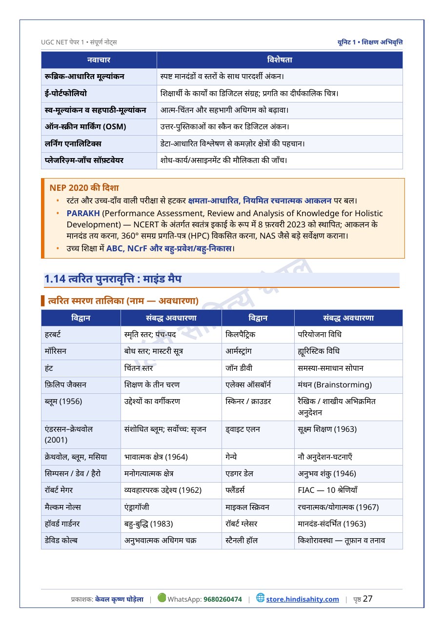 UGC NET Paper 1 Hindi Notes – Sample Page 2 UGC NET Paper 1 नोट्स – शिक्षण अभिवृत्ति की तालिका