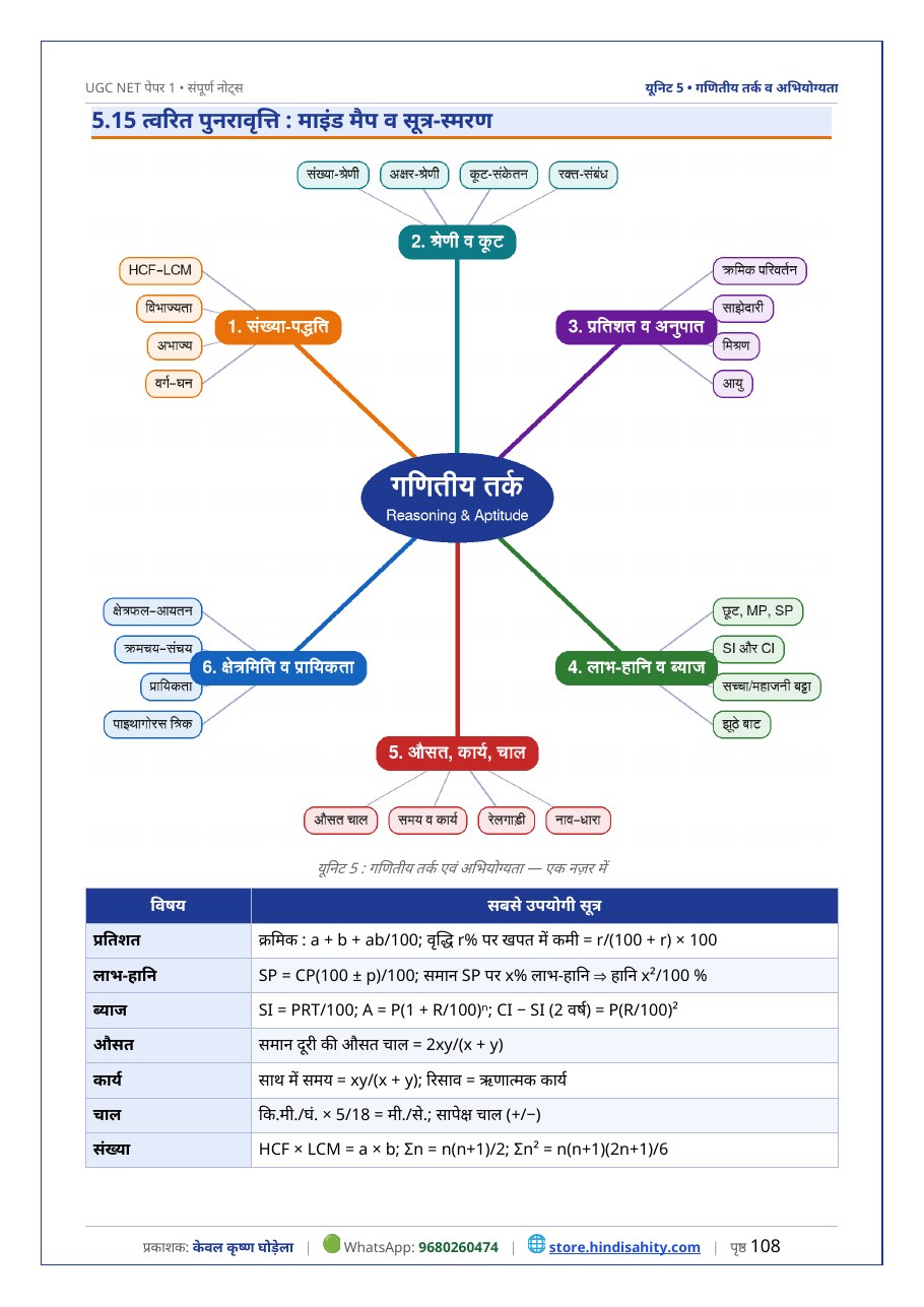 UGC NET Paper 1 Hindi Notes – Sample Page 4 UGC NET Paper 1 नोट्स – गणितीय तर्क माइंड मैप व सूत्र