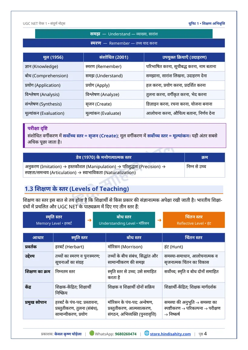 UGC NET Paper 1 Teaching Aptitude नोट्स का नमूना पन्ना: शिक्षण के उद्देश्य और ब्लूम का वर्गीकरण