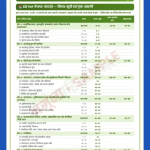 आधुनिक काल हिंदी साहित्य MCQ प्रश्नोत्तरी PDF सैंपल – विषय-सूची एवं पृष्ठ-सारणी (UGC NET/JRF हिंदी)