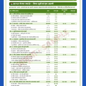 भक्तिकाल हिंदी साहित्य MCQ प्रश्नोत्तरी PDF सैंपल – विषय-सूची एवं पृष्ठ-सारणी (UGC NET/JRF हिंदी)